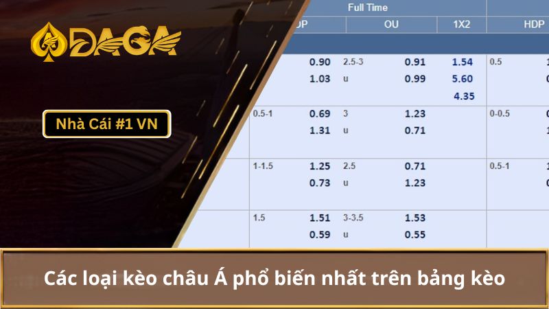 Kèo Châu Á Là Gì? Hiểu Rõ Cách Phân Tích Kèo Châu Á 2 Các loại kèo châu Á phổ biến nhất trên bảng kèo